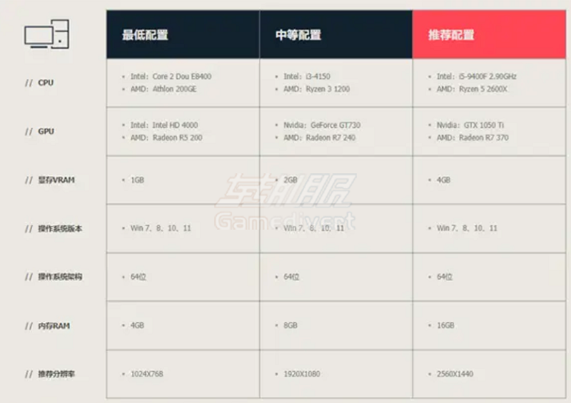 valorant游戏进不去怎么办？瓦罗兰特打不开怎么办.png