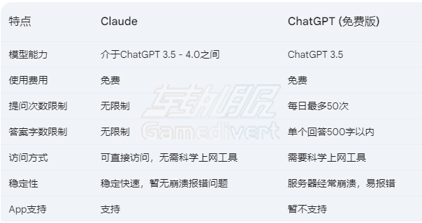 Claude 3官方账号,Claude 3账号注册,Claude 3账号登录,Claude 3使用教程.png