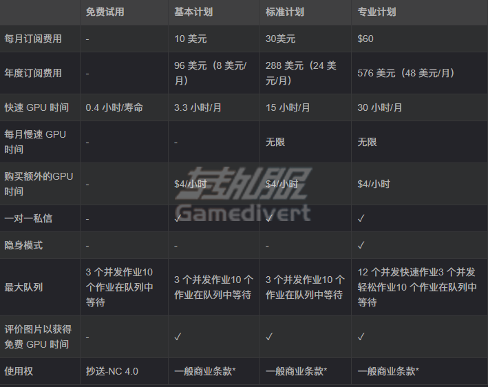 Midjourney 订阅付费,Midjourney 支付方式,Midjourney 充值,Midjourney 订阅教程,Midjourney 订阅多少钱,Midjourney 订阅哪个好,Midjourney 如何付费.png