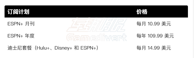 ESPN+ 的套餐起价为每月 10.99 美元.png