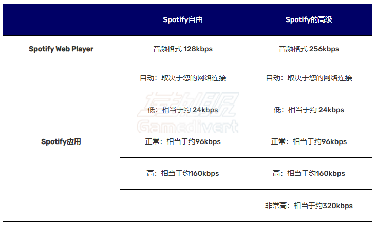 Spotify 家庭会员.png