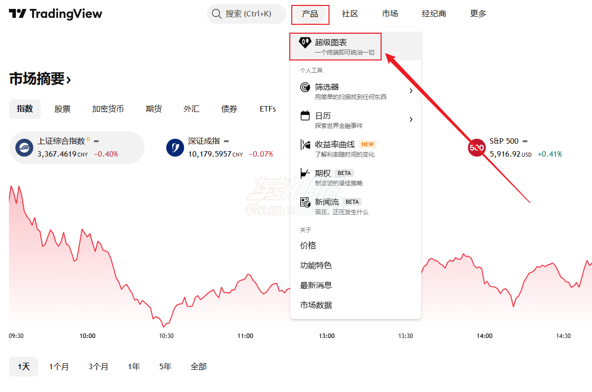 登录TradingView后,点选上方产品后,选择超级图表 TradingView,TradingView会员方案,TradingView价格对比,TradingView功能比较,TradingView免费版,TradingView Essential,TradingView Premium会员订阅,TradingView优惠技巧,TradingView试用策略,TradingView专业交易工具,TradingView国内使用,TradingView中文版