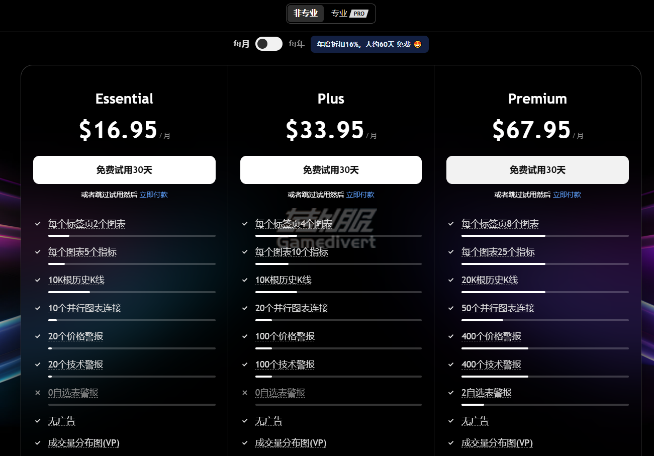 TradingView会员方案详细对比 TradingView,TradingView会员方案,TradingView价格对比,TradingView功能比较,TradingView免费版,TradingView Essential,TradingView Premium会员订阅,TradingView优惠技巧,TradingView试用策略,TradingView专业交易工具,TradingView国内使用,TradingView中文版