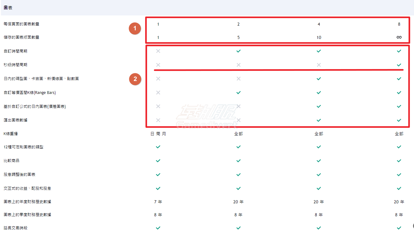 TradingView图表功能 TradingView,TradingView会员方案,TradingView价格对比,TradingView功能比较,TradingView免费版,TradingView Essential,TradingView Premium会员订阅,TradingView优惠技巧,TradingView试用策略,TradingView专业交易工具,TradingView国内使用,TradingView中文版