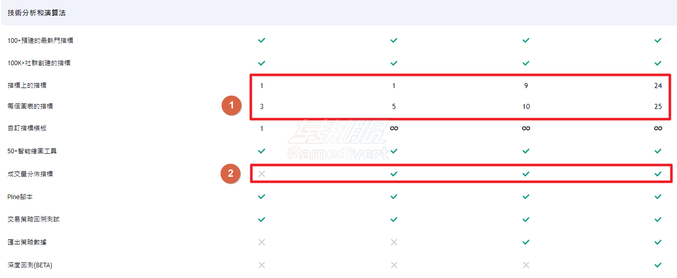 TradingView技术分析 TradingView,TradingView会员方案,TradingView价格对比,TradingView功能比较,TradingView免费版,TradingView Essential,TradingView Premium会员订阅,TradingView优惠技巧,TradingView试用策略,TradingView专业交易工具,TradingView国内使用,TradingView中文版