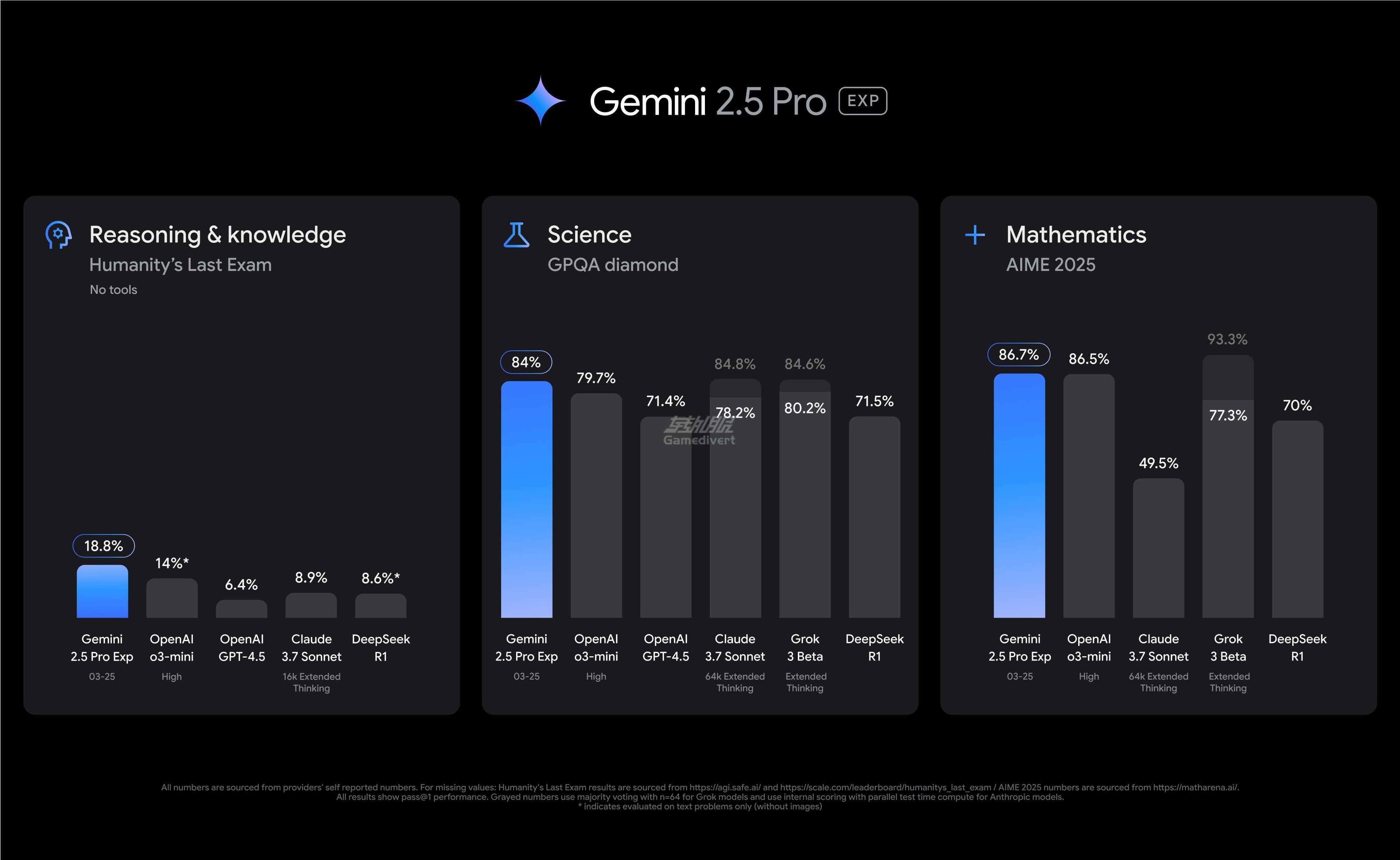 Gemini 2.5 Pro:多模态智能大脑 Google,Google AI Ultra, Gemini 2.5 Pro, Veo 3视频生成, Flow视频编辑器, Project Mariner, 谷歌AI定价, AI视频创作工具, Google AI订阅, YouTube Premium福利, Google AI Ultra值得买吗,Google账号购买,Google AI Ultra使用教程