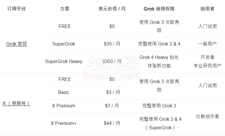 1754042960978739.png Grok4 SuperGrokHeavy 会员充值服务.png