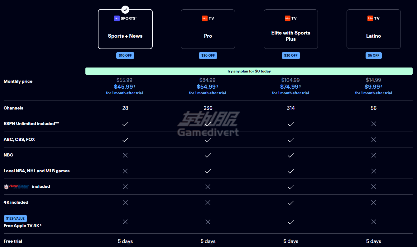 fuboTV 的订阅计划 fuboTV,fuboTV合用账号,fuboTV账号购买, fuboTV注册, fuboTV订阅计划, fuboTV本地频道, fuboTV体育直播, fuboTV点播内容, fuboTV附加功能, fuboTV免费试用, fuboTV设备支持, fuboTV电影租赁, fuboTV体育爱好者