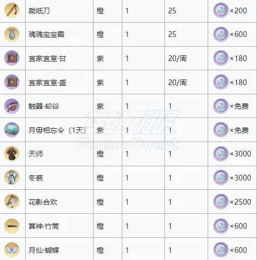 代号鸢白金币商店2.png