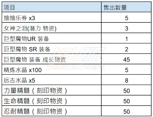 赛季活动商店将更新.png