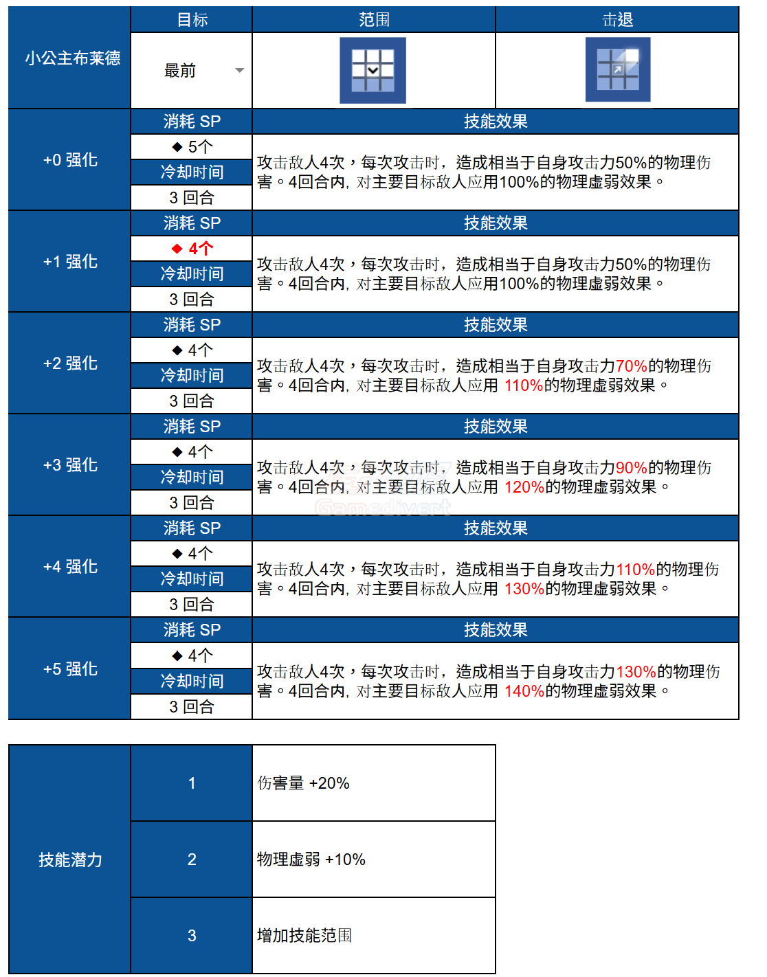 小公主布莱德2.png