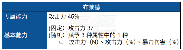 小公主布莱德3.png