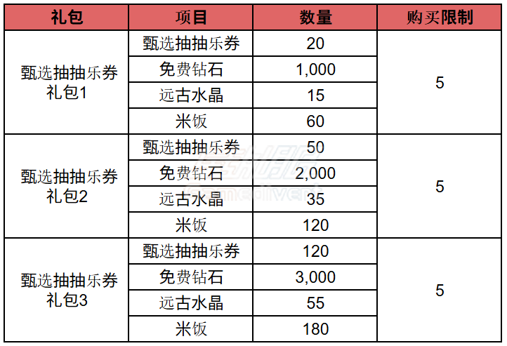 甄选抽抽乐礼包.png