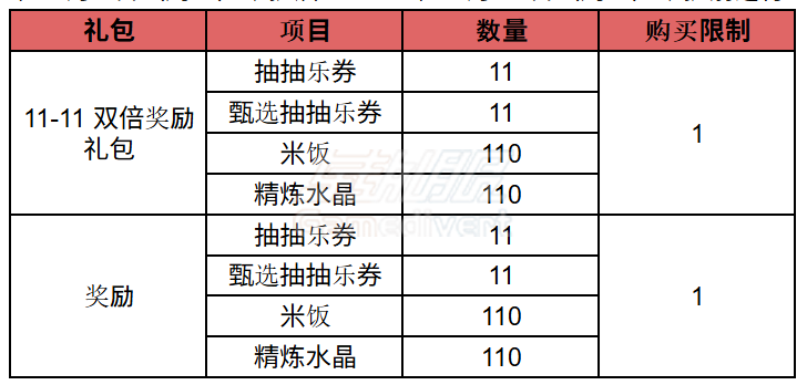 4. 11-11 双倍奖励礼包.png