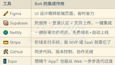 支持生态非常强大.png