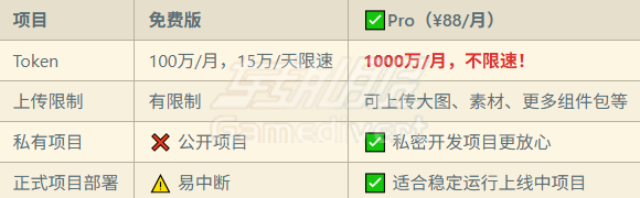 开pro的原因.png