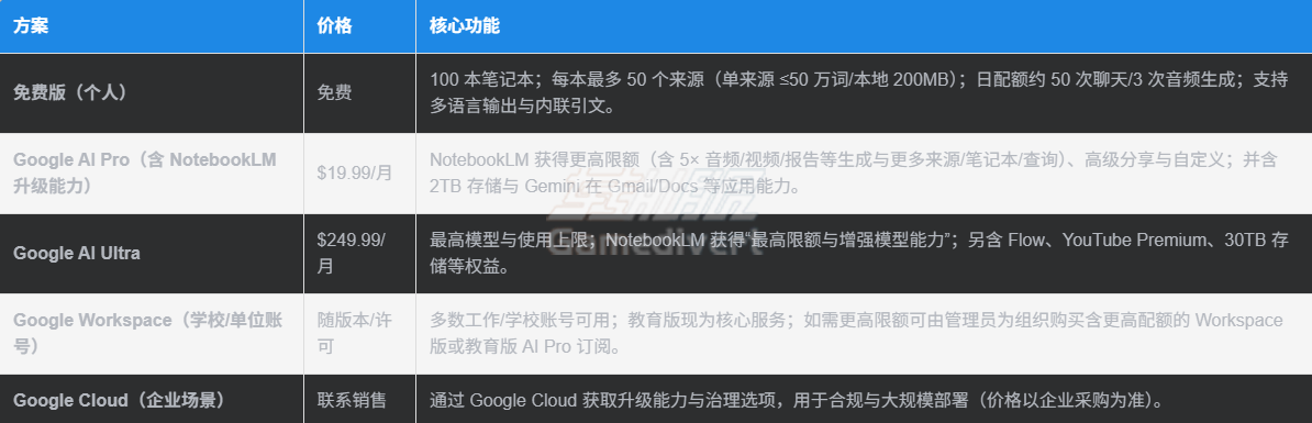 各版本功能差异.png