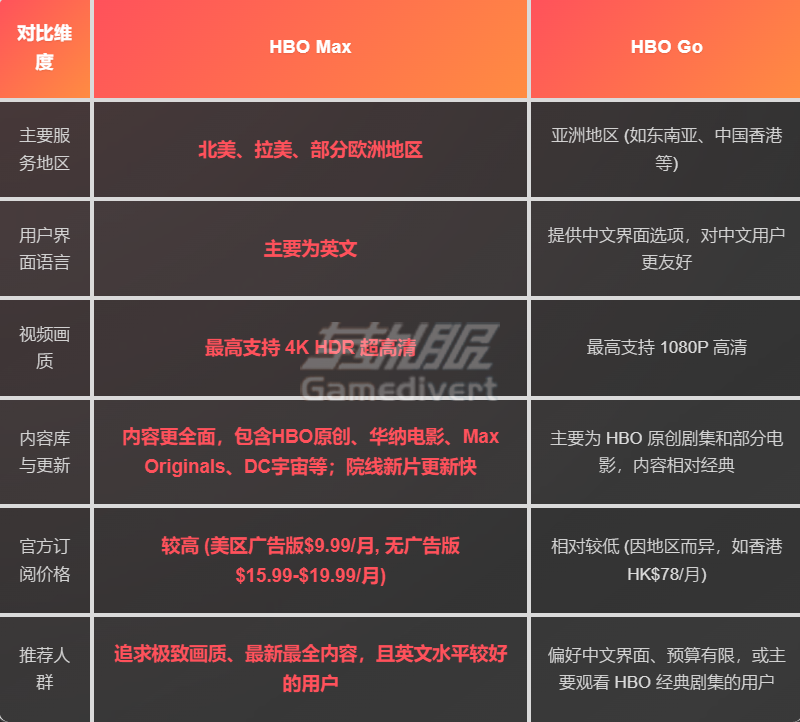HBO Max 与 HBO Go 全面对比 HBO Max 与 HBO Go 全面对比.png