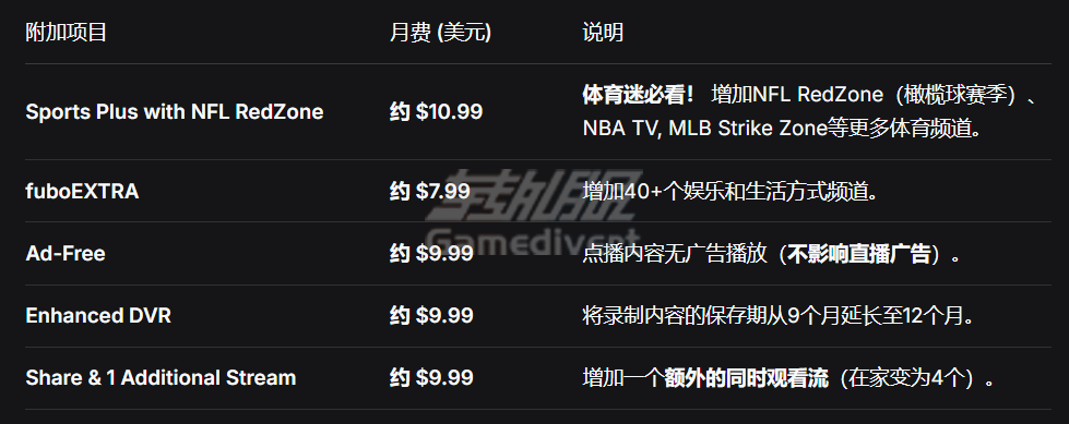 重要的附加费用.png