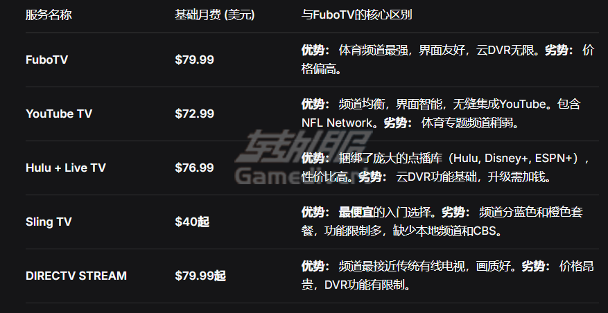 与主要竞争对手的价格对比.png