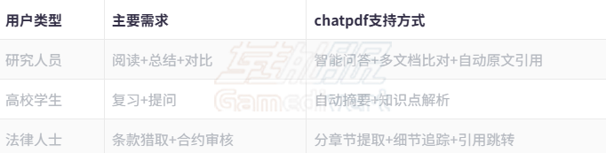 典型场景示意表：.png