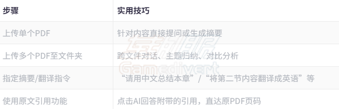 常用操作与快捷应用总览表：.png