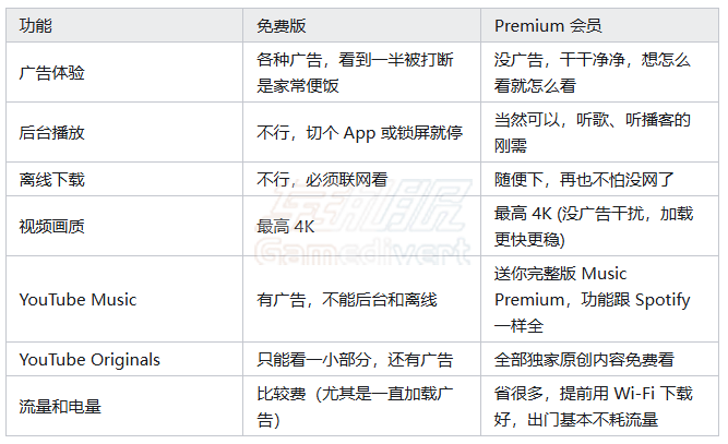 便宜 YouTube Premium 家庭会员.png