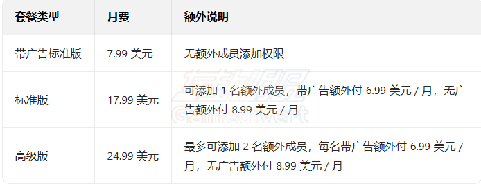 奈飞Netflix被挤爆.png