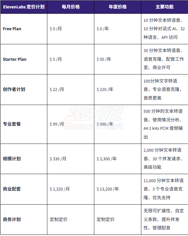 6个层级.png