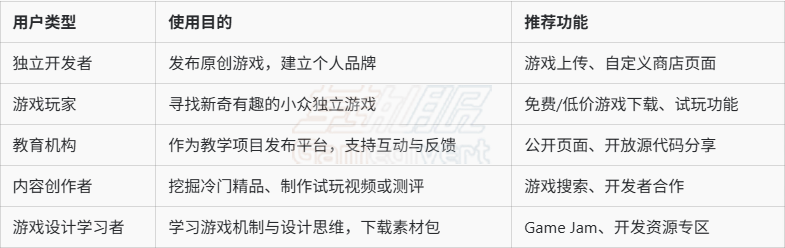 应用场景 应用场景.png