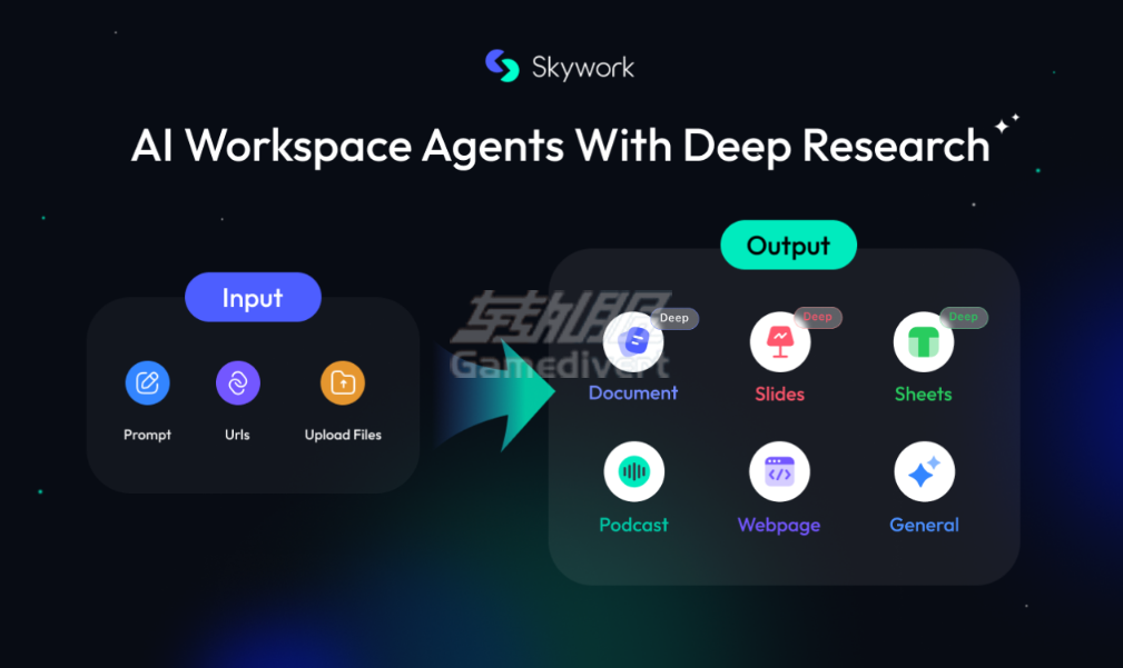 Skywork Skywork,天工国际版,Skywork AI国际版, Skywork.ai, DeepResearch, Skywork会员订阅, Skywork代充, AI写论文, AI做PPT, 天工AI国际版, Perplexity平替, AI研报生成