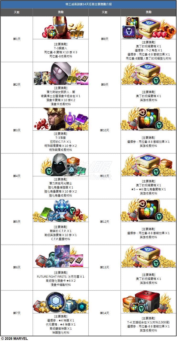 【代理人成长训练主要奖励介绍】.jpg