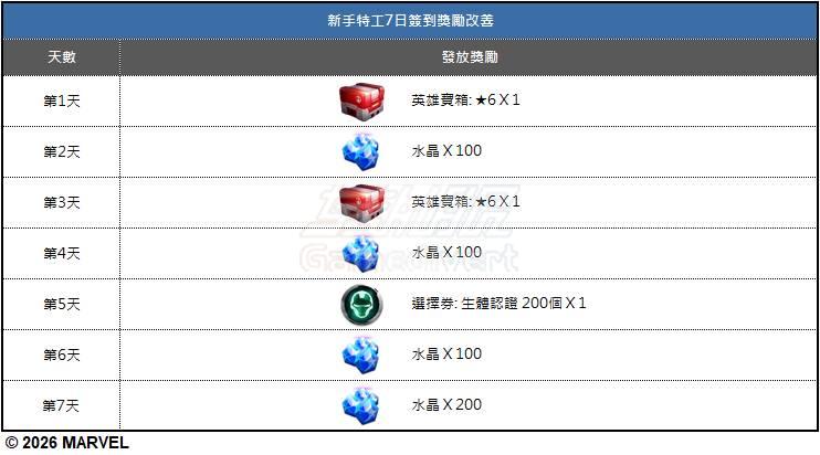 新手代理人7天报到奖励改善.jpg