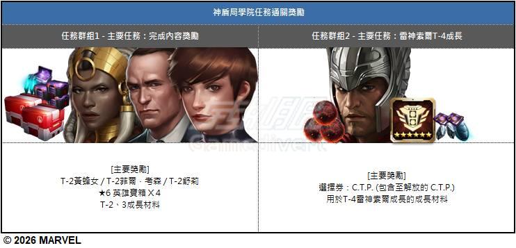 【神盾局学院主要奖励说明】.jpg