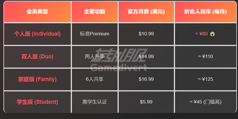 美区价格.png