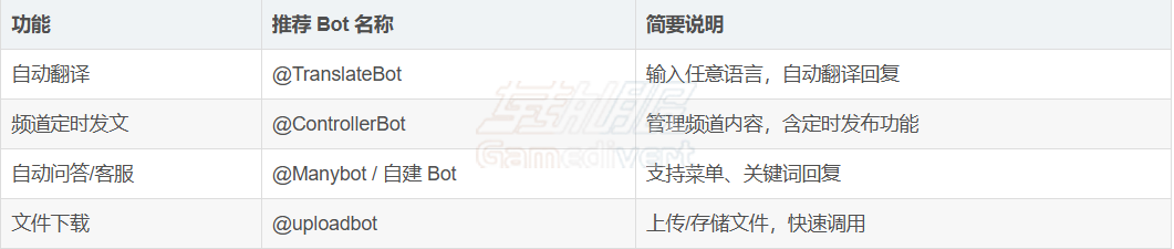 常见bot.png
