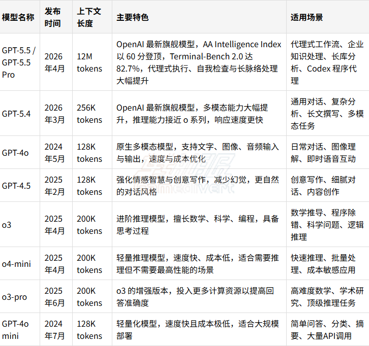 版本比较.png