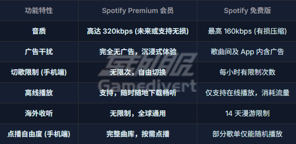 区别.png