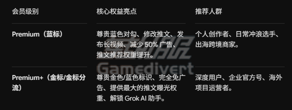 Twitter会员购买,X Premium代充,推特蓝V代充,推特会员订阅,国内怎么充值推特.png Twitter会员购买,X Premium代充,推特蓝V代充,推特会员订阅,国内怎么充值推特.png