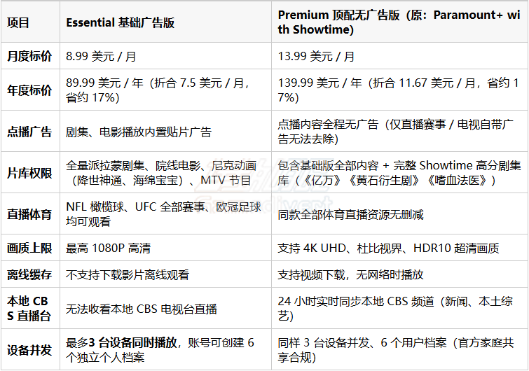 Paramount plus 会员订阅,派拉蒙会员,派拉蒙 Max 会员,派拉蒙无广告会员,Paramount Plus 无广告,派拉蒙会员拼车,派拉蒙账号合租,Paramount 合租平台,派拉蒙定制会员,Paramount Plus 美区会员,派拉蒙 Premium 订阅,派拉蒙家庭组合租