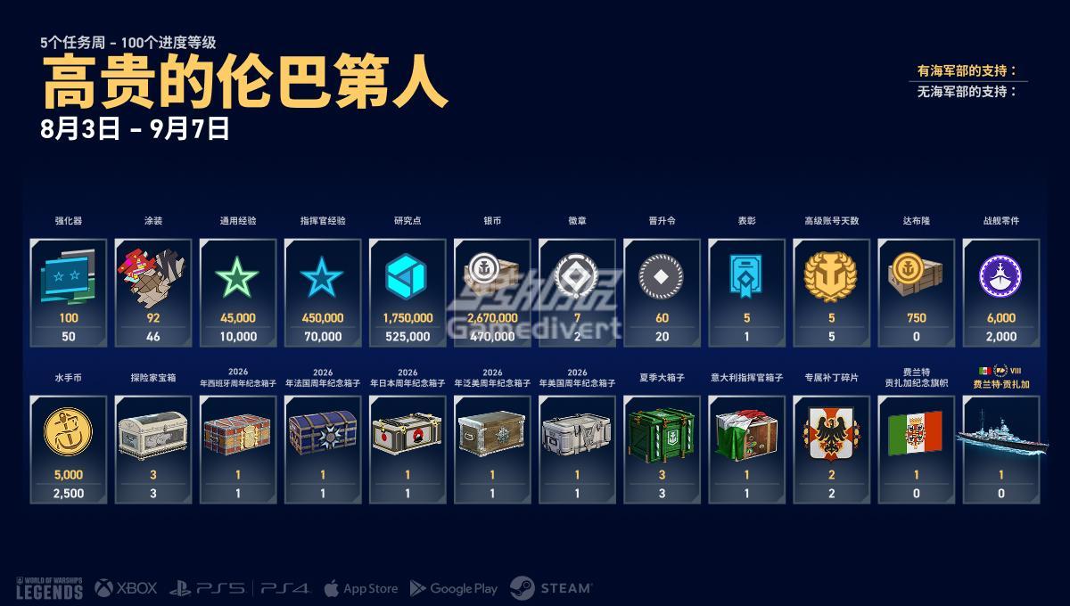 费兰特·贡扎加号 战舰世界传奇国际服代充,World of Warships Legends 代充,战舰世界传奇达布隆充值,战舰世界传奇国际服达布隆代充,战舰世界传奇稳步前进礼包购买